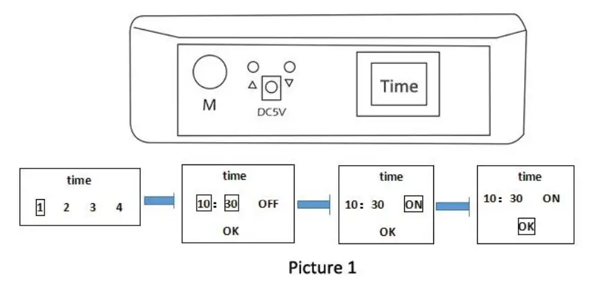 FurBabyFeeder Microchip Pet Feeder - Figure 5