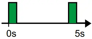 Schneider-Electric-A9MEM152-Wireless-Communication-Energy-Sensor-FIG-6