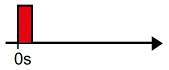 Schneider-Electric-A9MEM152-Wireless-Communication-Energy-Sensor-FIG-7