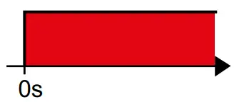 Schneider-Electric-A9MEM152-Wireless-Communication-Energy-Sensor-FIG-9
