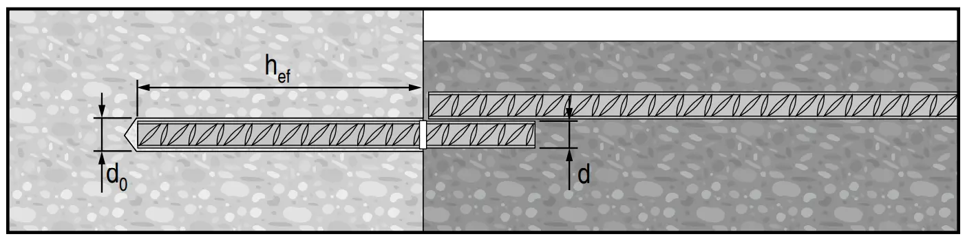 HILTI HIT-RE 500 V3 1400 Jumbo Injectable Adhesive Anchor - fig 2