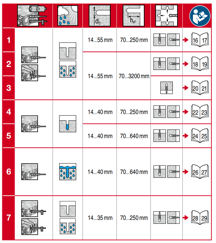 HILTI HIT-RE 500 V3 1400 Jumbo Injectable Adhesive Anchor - icon 2