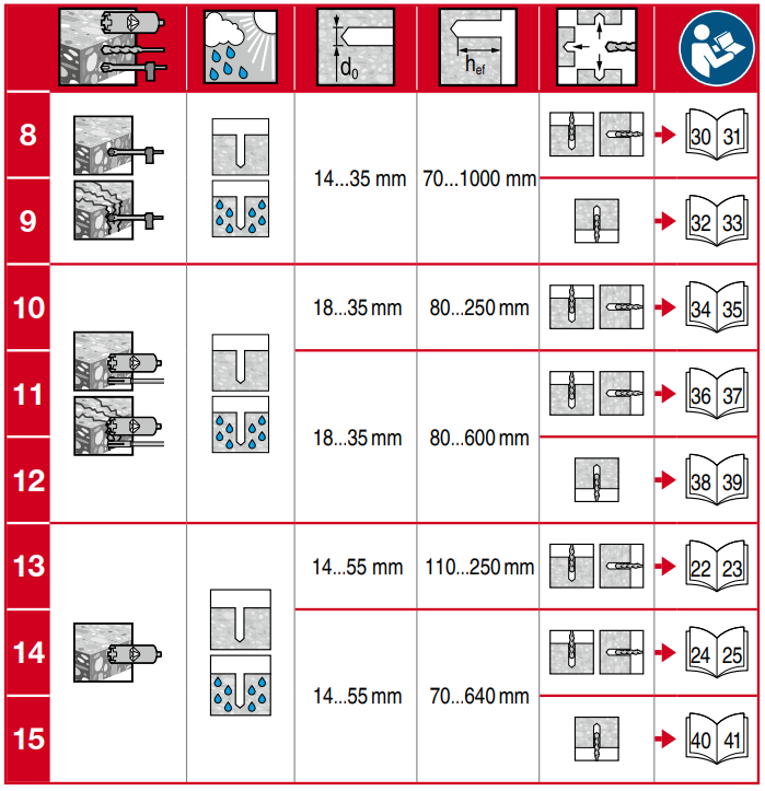 HILTI HIT-RE 500 V3 1400 Jumbo Injectable Adhesive Anchor - icon 3