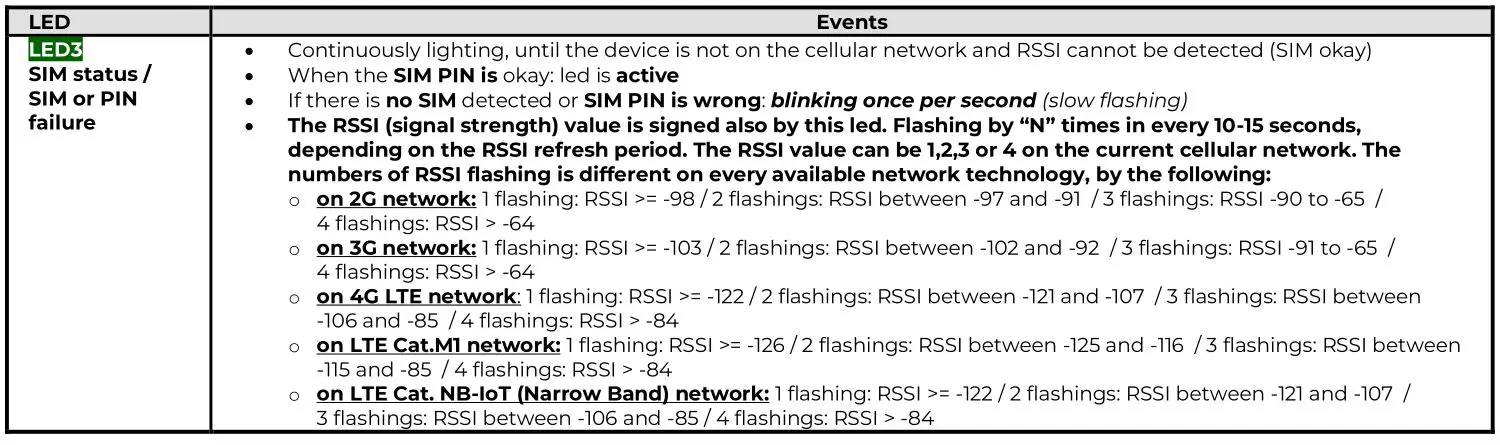 WM SYSTEMS WM-E2SL Modem - General Meter settings