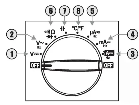 POWER-PROBE-PPDMM-Digital-Multimeter-fig4