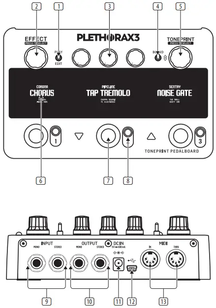 PLETHORA X3 Controls