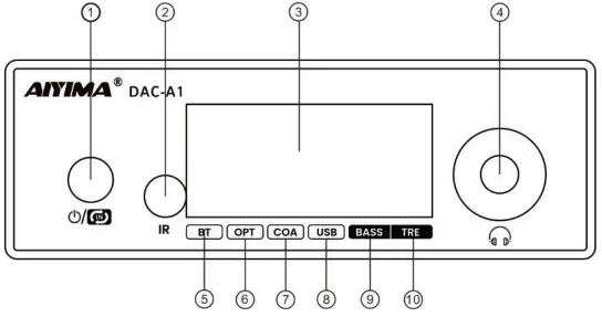 AIYIMA-DAC-A1-3.5MM-Headphone-Bluetooth-5-0-DAC-Decoder-fig1