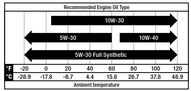 WARRIOR POWER EQUIPMENT 6500SV3 NO Diesel Generators - fig 1