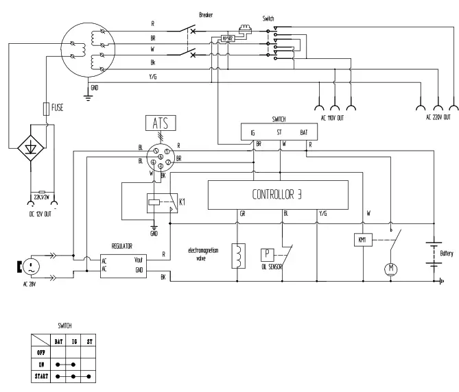 WARRIOR POWER EQUIPMENT 6500SV3 NO Diesel Generators - fig3