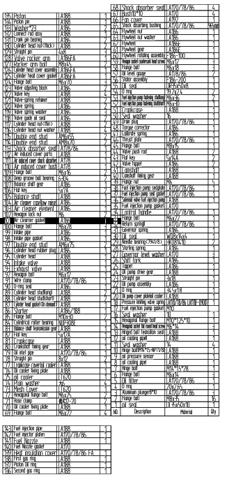 WARRIOR POWER EQUIPMENT 6500SV3 NO Diesel Generators - figsd