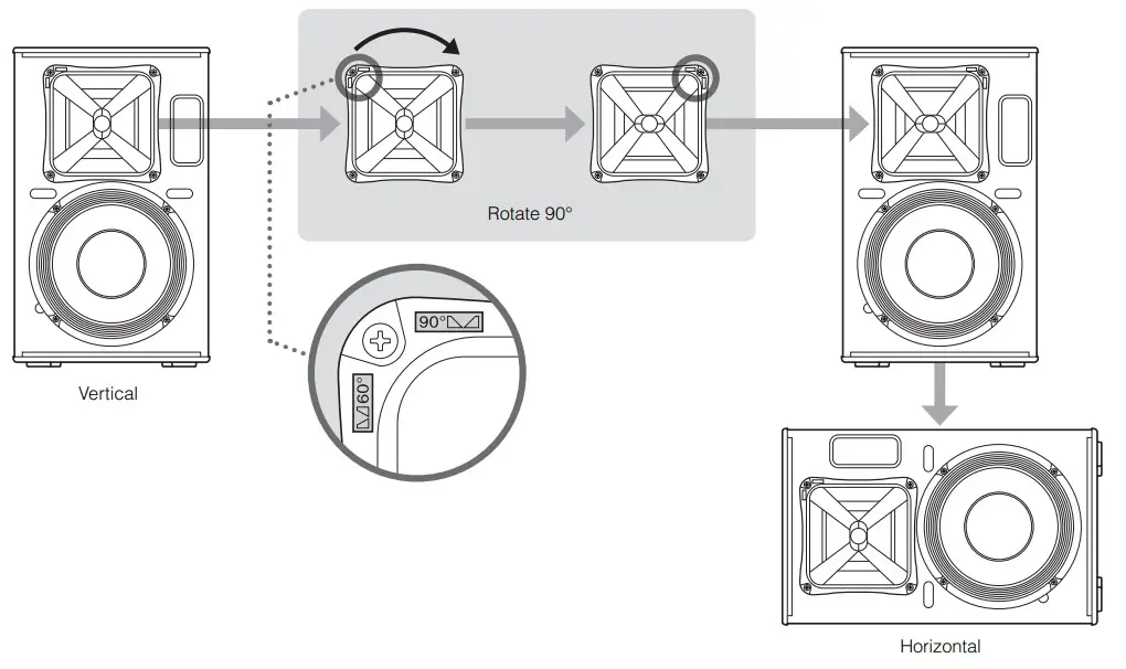 YAMAHA CHR15 15 inch 2-Way Passive Loudspeaker -Rotate the horn