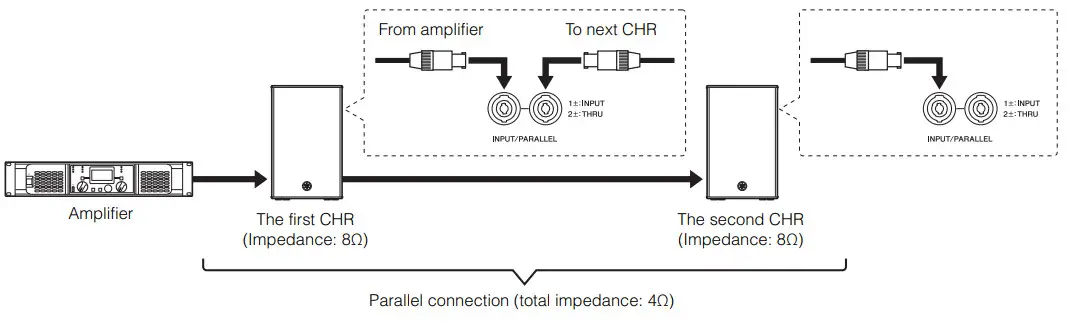 YAMAHA CHR15 15 inch 2-Way Passive Loudspeaker -mpedance