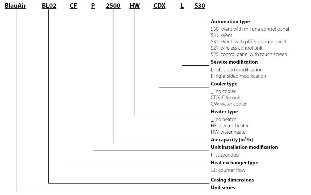 BLAUBERG-BlauAIR-CFH-6000-Air-Handling-Unit-fig-1