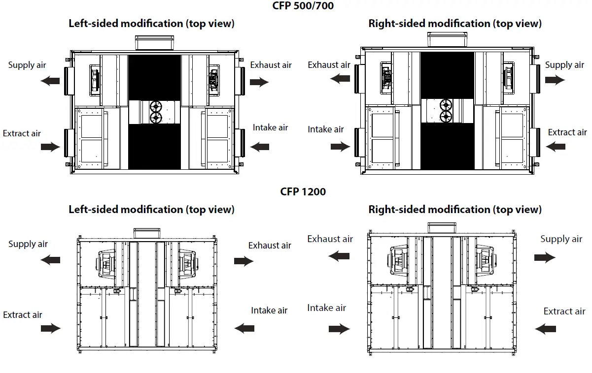 BLAUBERG-BlauAIR-CFH-6000-Air-Handling-Unit-fig-10