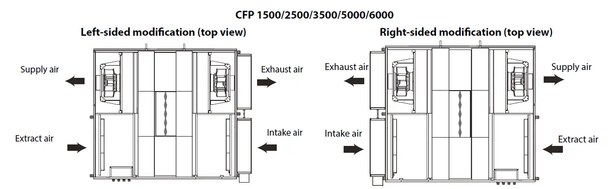 BLAUBERG-BlauAIR-CFH-6000-Air-Handling-Unit-fig-11