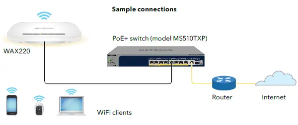 NETGEAR-WAX220-Essentials-WiFi-6-AX4200-Dual-Band-Multi-Gig-Access-Point-3