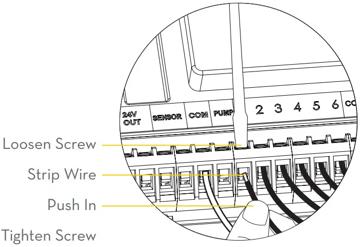 ORBIT 57950 B hyve Smart 12 Zone Indoor Outdoor Sprinkler Controller - FIGURE 3