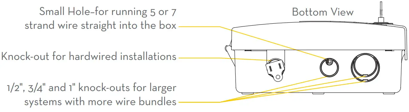 ORBIT 57950 B hyve Smart 12 Zone Indoor Outdoor Sprinkler Controller - FIGURE 4