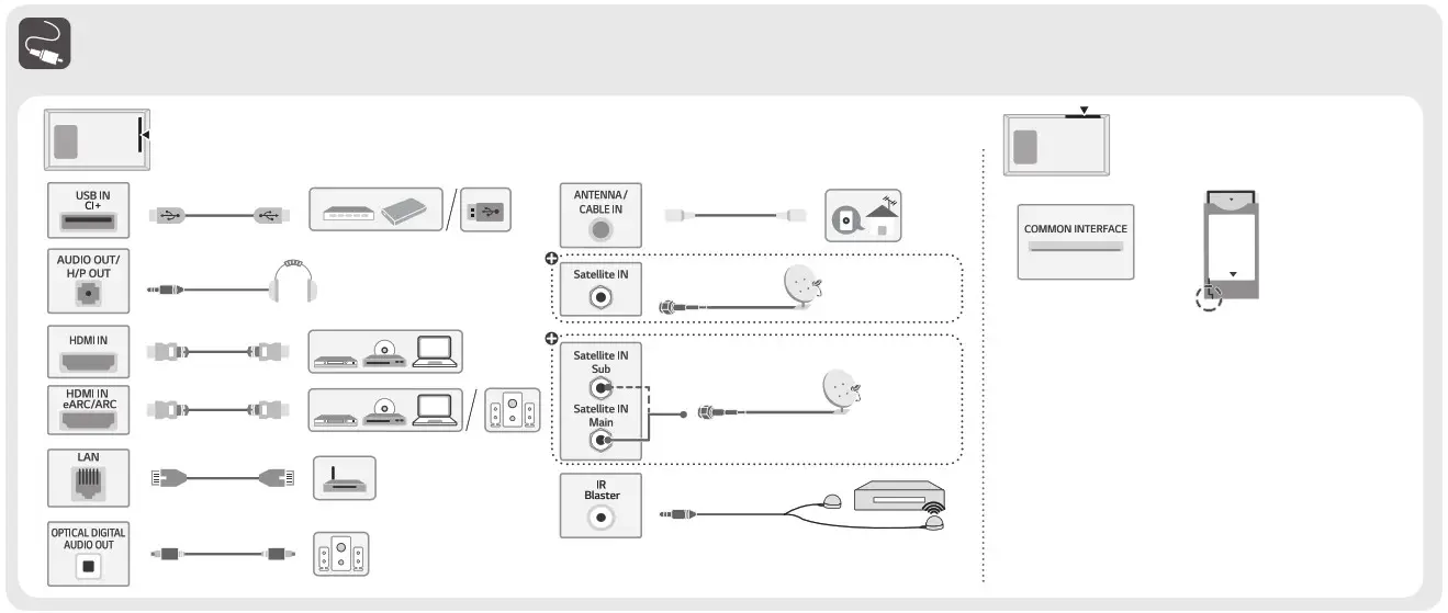 LG OLED42C21LA 42 Inch 4K Smart TV - overview 5