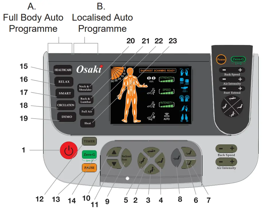 Controller Diagram