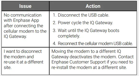 M1-06 Enphase Mobile Connect 10