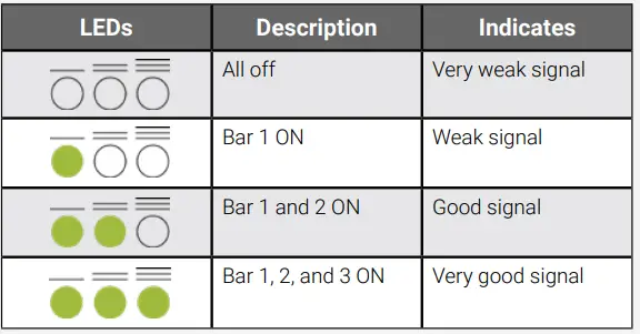 M1-06 Enphase Mobile Connect 9