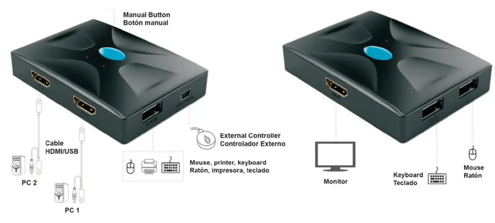 aqprox-APPKVHDMI2P-2-Ports-HDMI-KVM-Switch-FIG-1