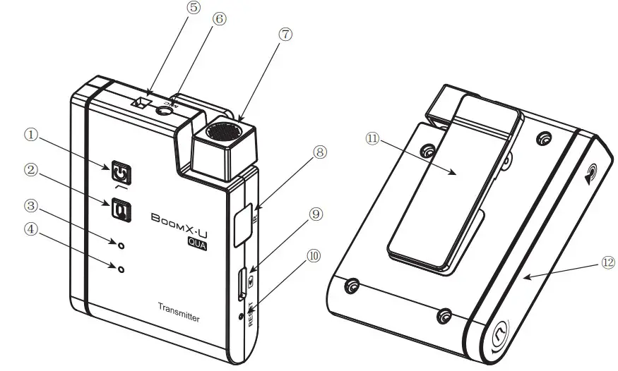 Transmitter Overview