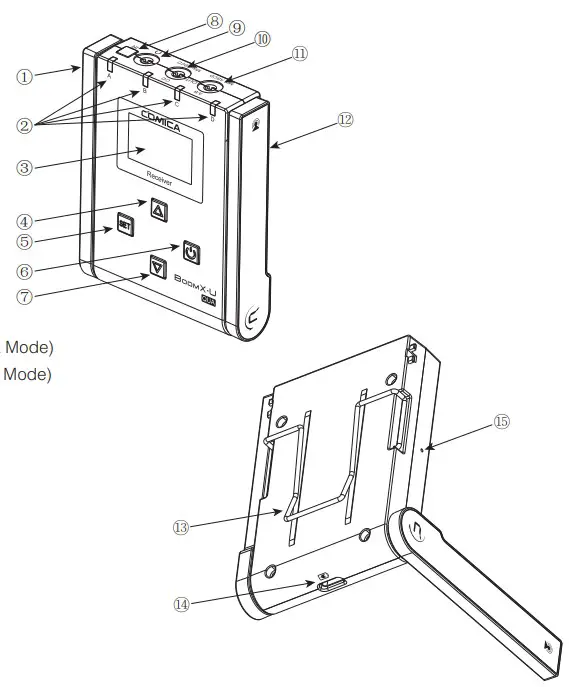 Receiver Overview