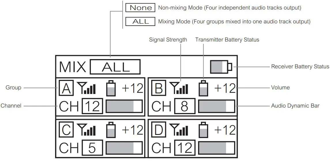 Display Descriptions