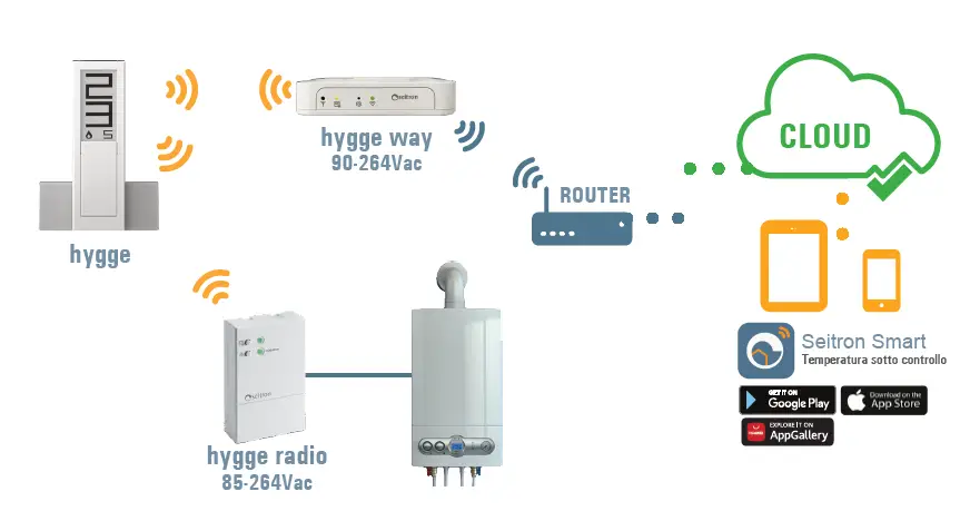 seitron-KTY003-Hygge-Kit-Class-5-WiFi-Battery-Powered-Programmable-Thermostat-FIG-5