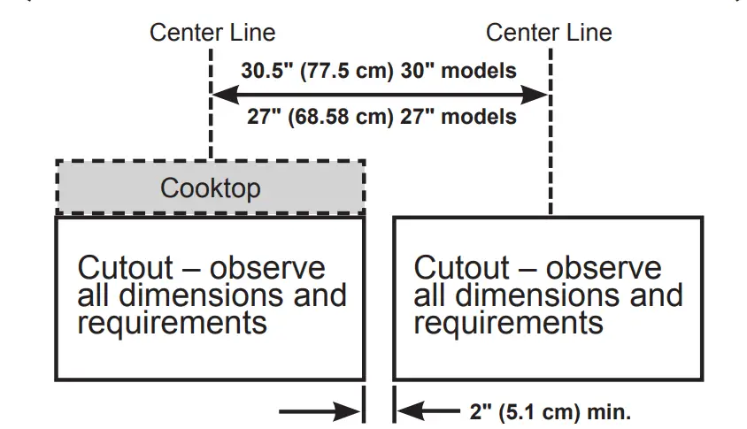 Side-by-side Installation (Two Ovens In Separate Cutouts) 