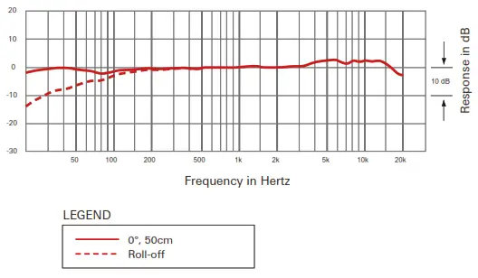 audio-technica Cardioid Condenser Microphone AE5100-Frequency response