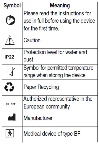 Symbols on the device