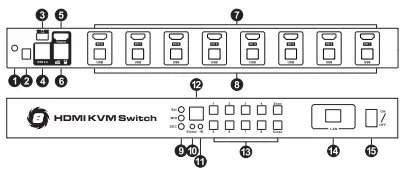 TESmart-HKS1601A10-HDMI-KVM-Switch-16-port-4K-USB-Hub-FIG-1