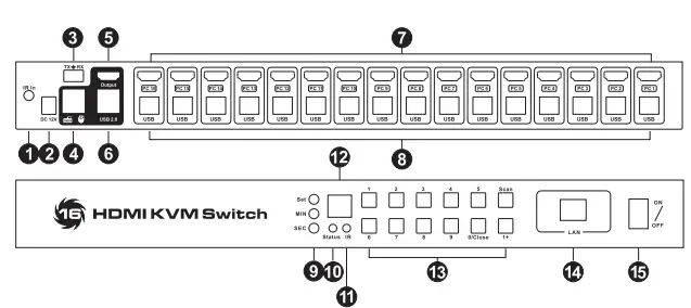TESmart-HKS1601A10-HDMI-KVM-Switch-16-port-4K-USB-Hub-FIG-3