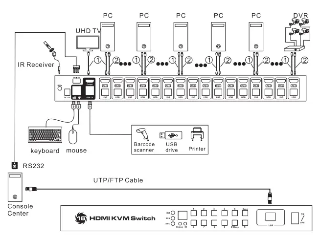 TESmart-HKS1601A10-HDMI-KVM-Switch-16-port-4K-USB-Hub-FIG-4