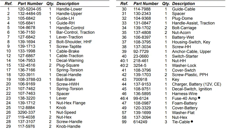 Handle Assembly Continued