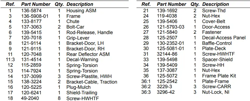 Housing Assembly Continued