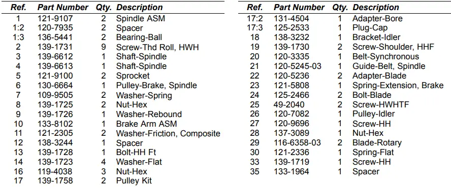 Spindle and Belt Assembly Continued