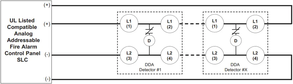 POTTER DDA Analog Addressable Duct Detector 2
