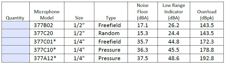 THE-MODEL-SHOP-831-Sound-Level-Meter-and-NMS-FIG-9