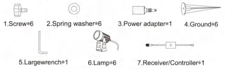 ECOWHO RGB Low Voltage Outdoor LED Spotlight 12V 65ft LED - Components and structure 3
