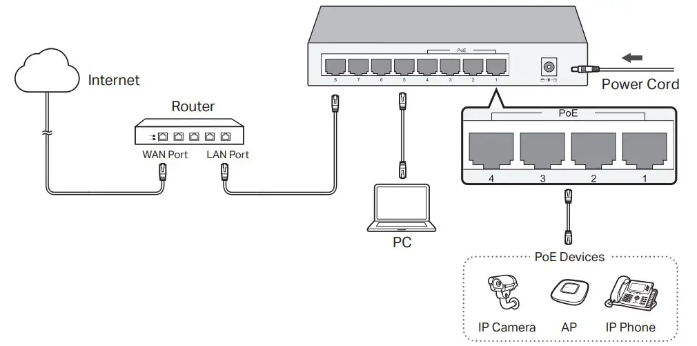 tp-link LS1005 Desktop Switch (2)