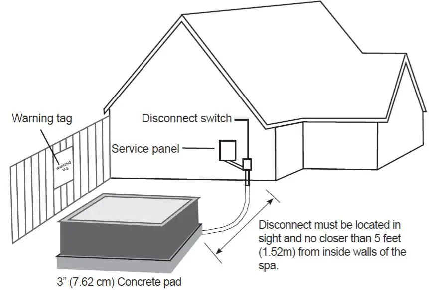 Spa & Hot Tub - Electrical Requirements