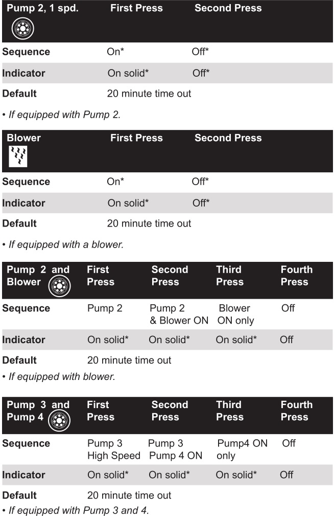 Spa & Hot Tub - GENERAL SPA FUNCTIONS 1