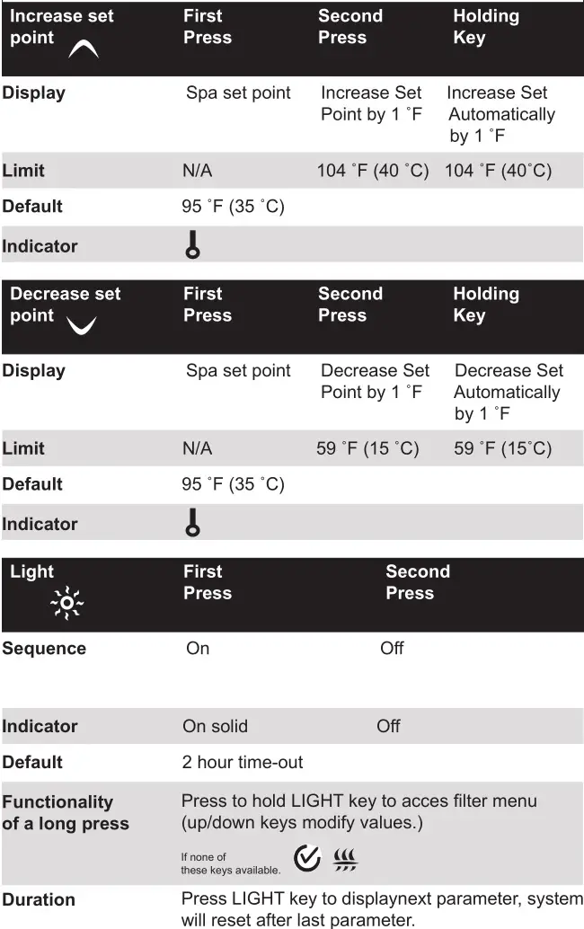 Spa & Hot Tub - GENERAL SPA FUNCTIONS 2