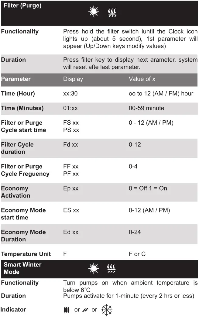 Spa & Hot Tub - GENERAL SPA FUNCTIONS 4