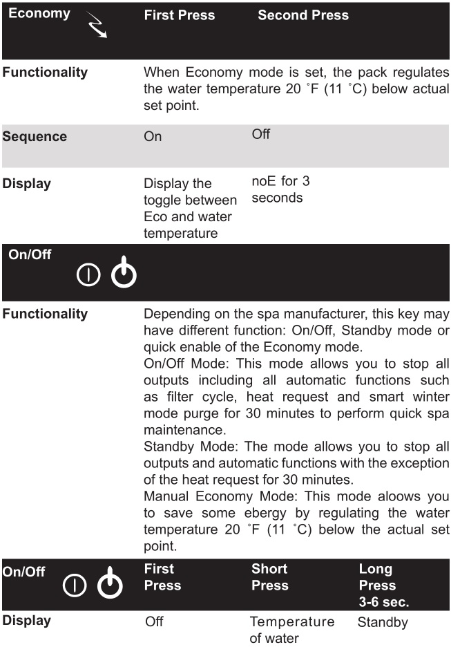 Spa & Hot Tub - GENERAL SPA FUNCTIONS 5
