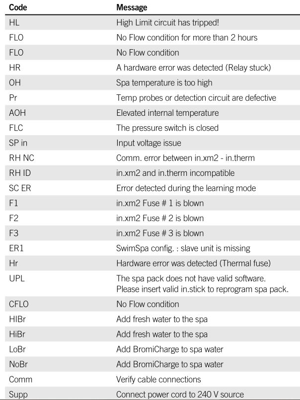 Spa & Hot Tub - GENERAL TOPSIDE DIAGNOSTIC MESSAGES